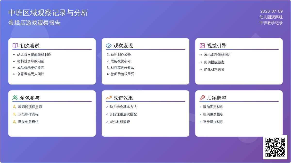 中班区域观察记录与分析――蛋糕店
