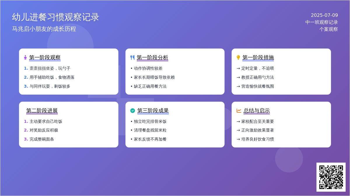 幼儿“进餐习惯逐渐养成“的观察记录