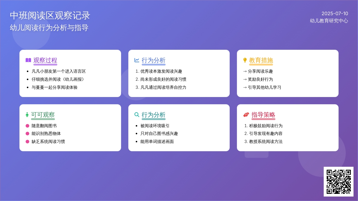 中班阅读区观察记录
