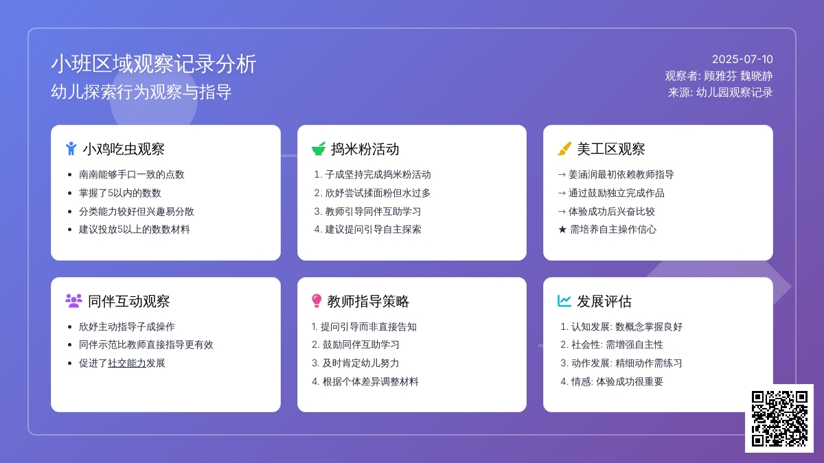 小班区域观察记录分析