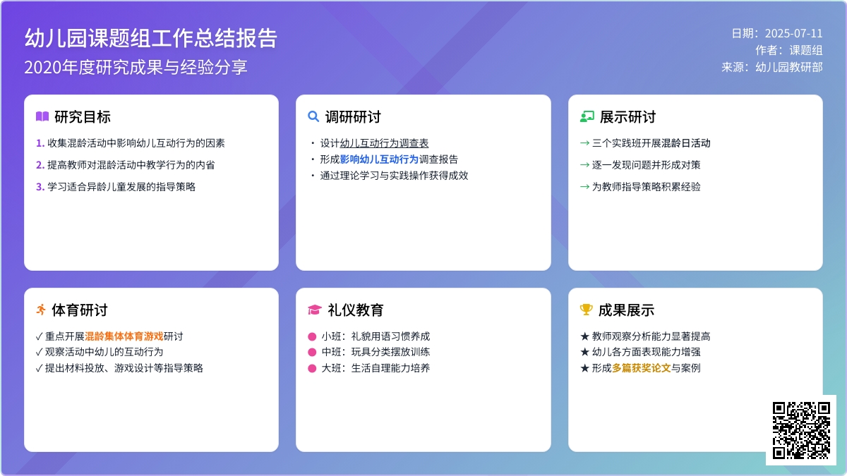 幼儿园2020年课题组工作总结
