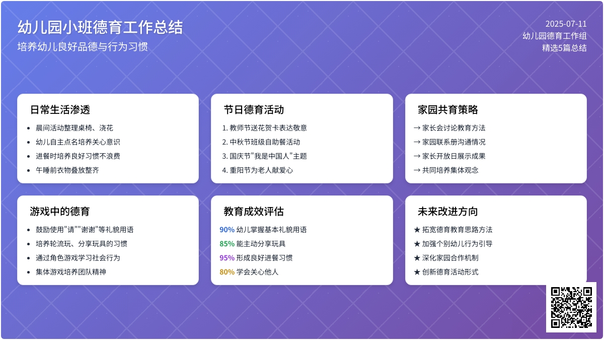 幼儿园小班的德育工作总结（精选5篇）