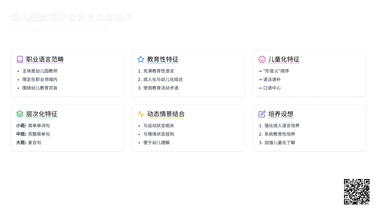 论幼儿园教师职业语言及其培养