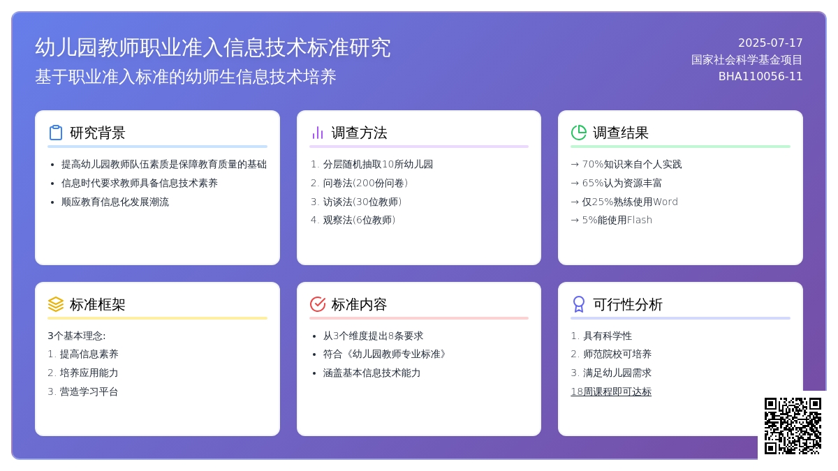 幼儿园教师职业准入信息技术标准研究