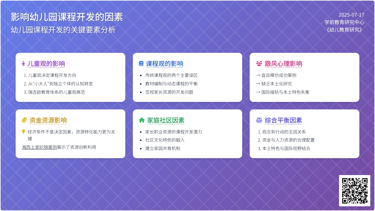 影响幼儿园课程开发的因素