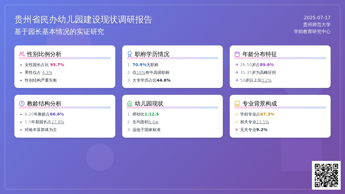 贵州省民办幼儿园及园长基本情况