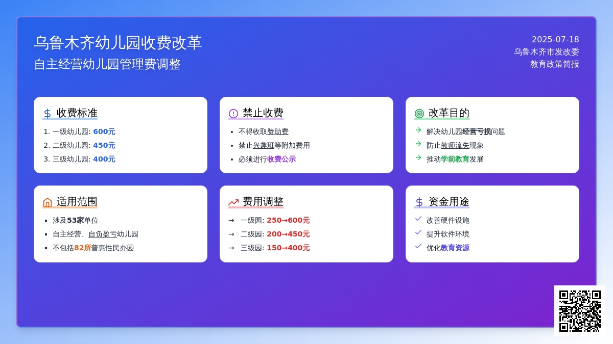 乌鲁木齐：启动自主经营幼儿园收费改革