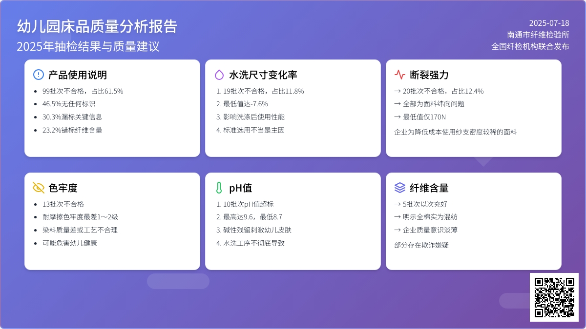 再探幼儿园床品质量