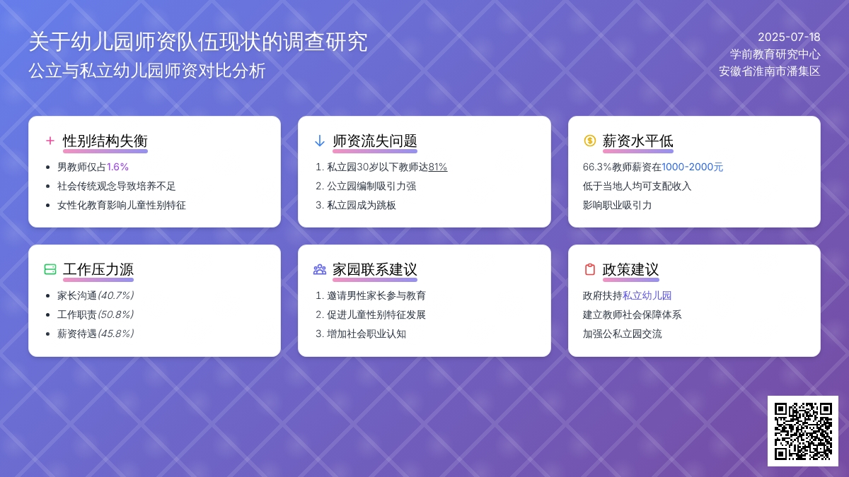 关于幼儿园师资队伍现状的调查研究