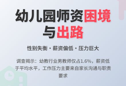 关于幼儿园师资队伍现状的调查研究-幼师课件网