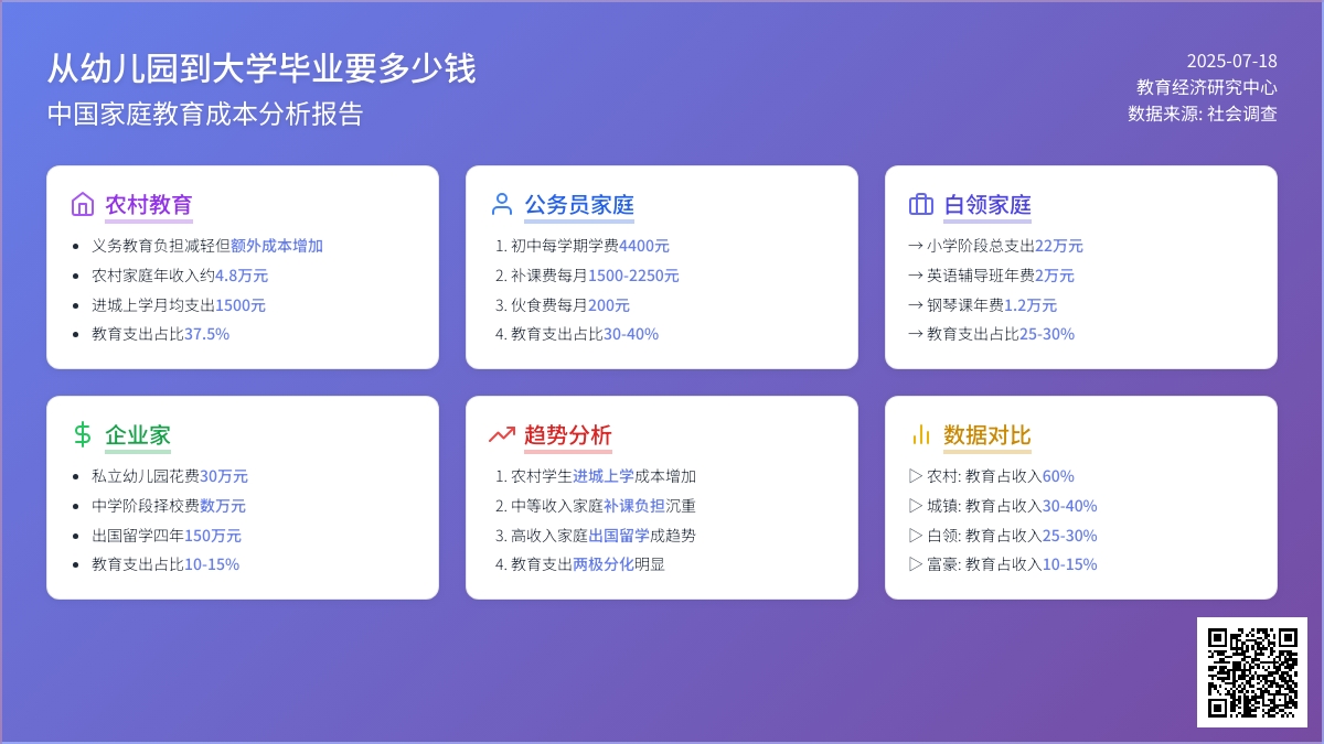 从幼儿园到大学毕业要多少钱
