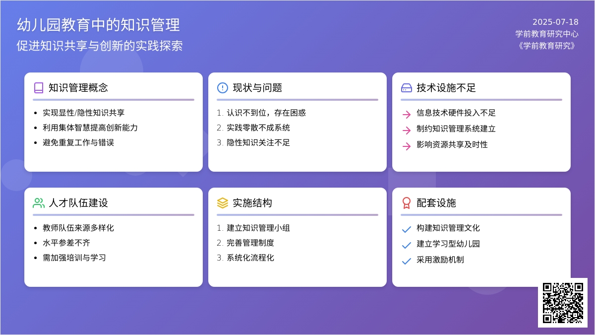 幼儿园教育中的知识管理