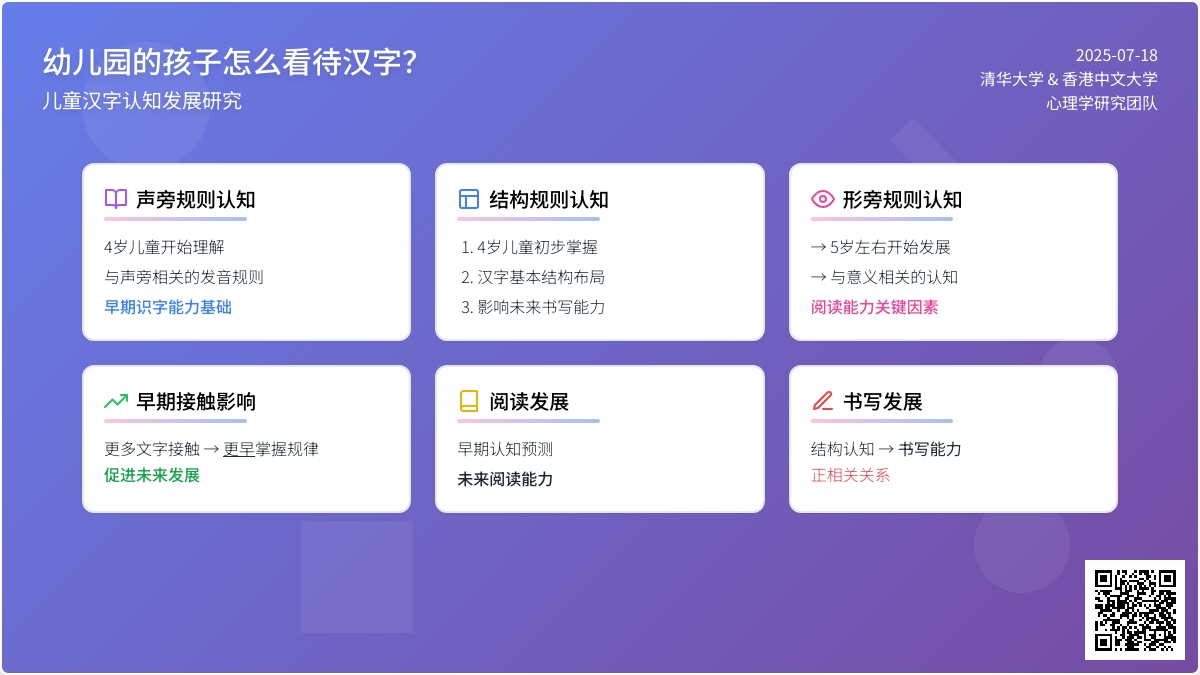 幼儿园的孩子怎么看待汉字？