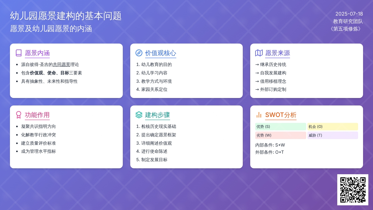 幼儿园愿景建构的基本问题