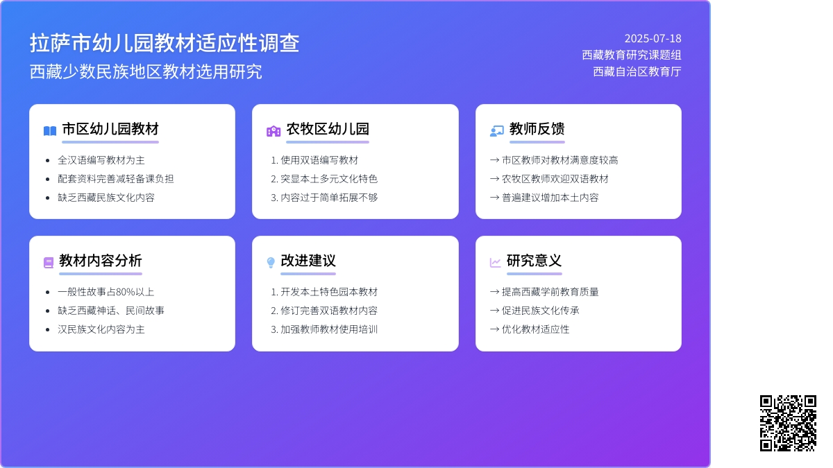 拉萨市幼儿园教材的适应性调查