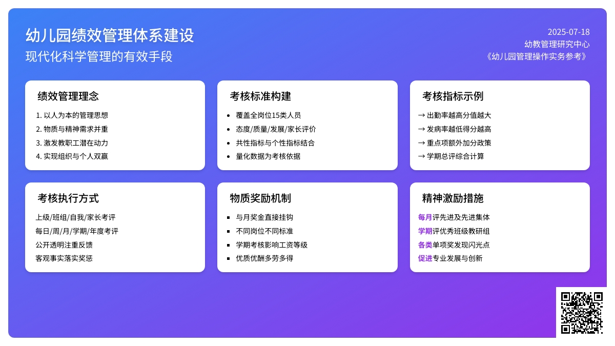 绩效考核在幼儿园的有效应用