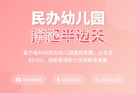 富宁:民办幼儿园撑起学前教育“半边天”-幼师课件网