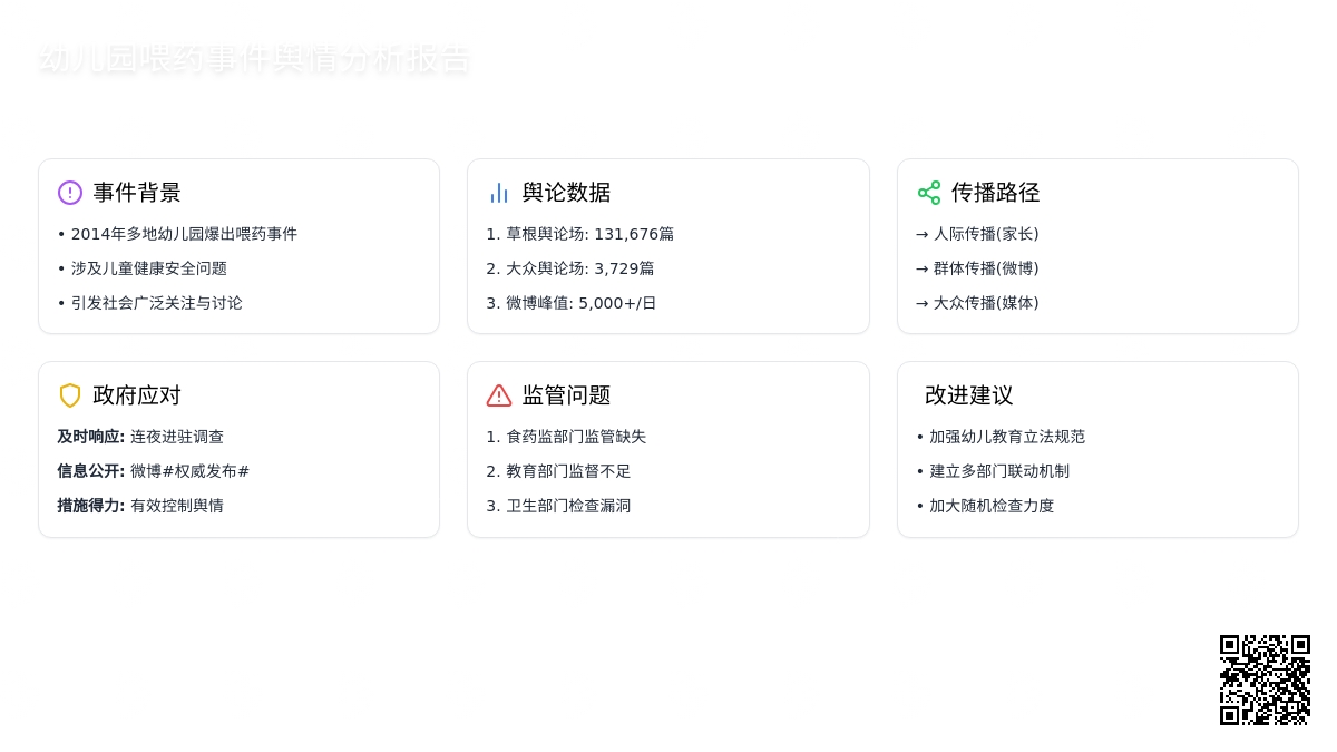 幼儿园突发事件中政府管理机制构建