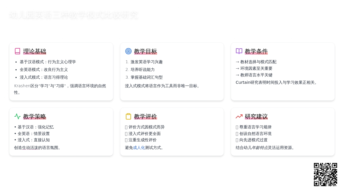 刍议幼儿园英语三种教学模式