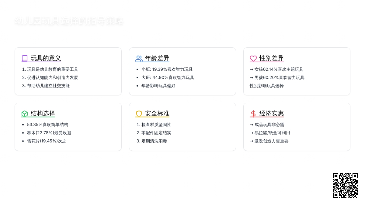 幼儿园玩具选择的指导策略