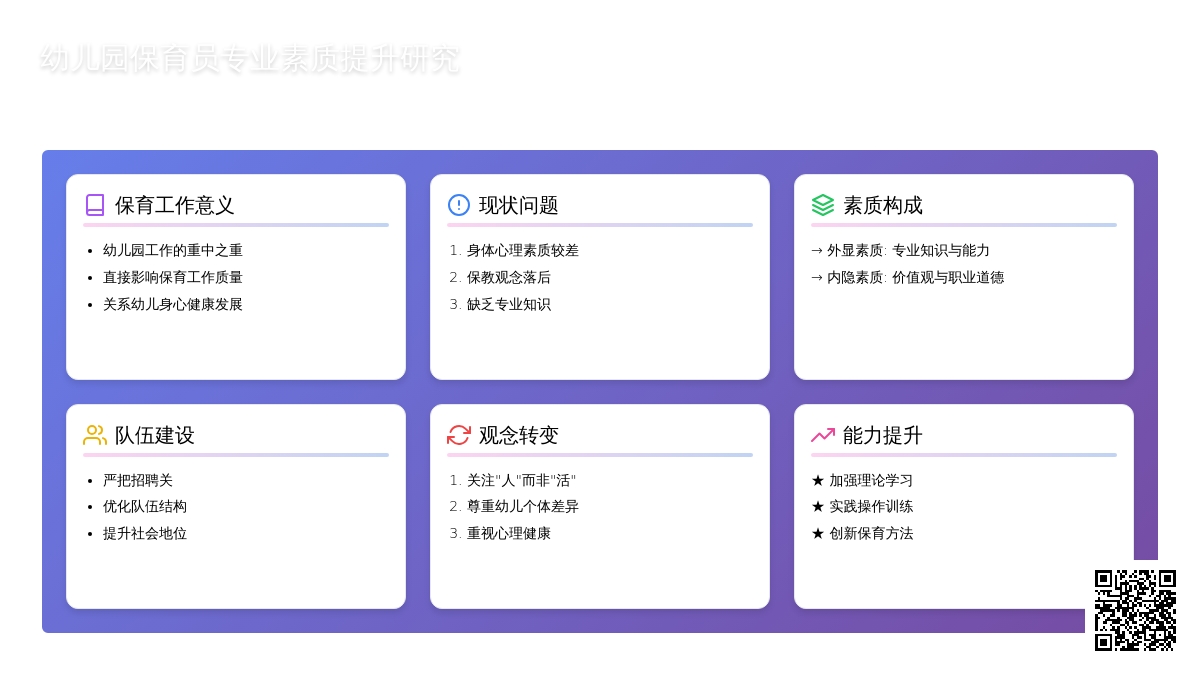 幼儿园保育员专业素质提升研究