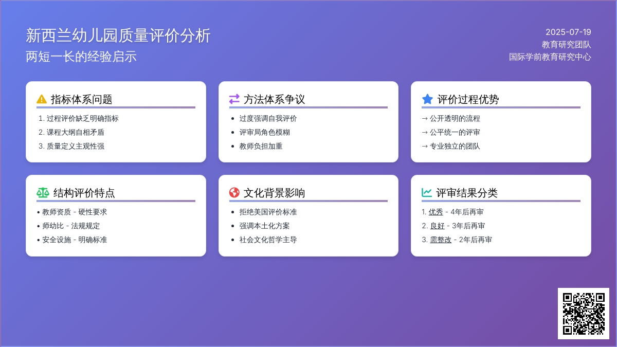 新西兰幼儿园质量评价之评价