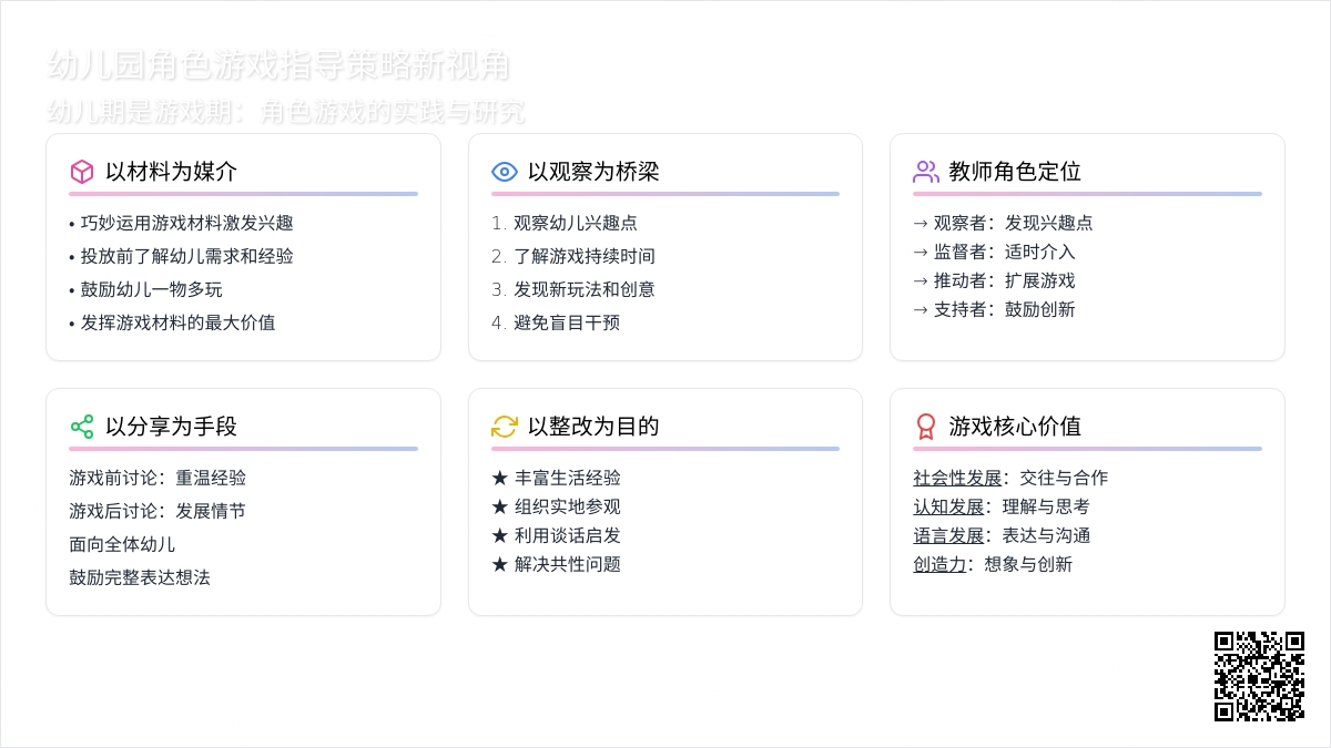 幼儿园角色游戏指导策略新视角