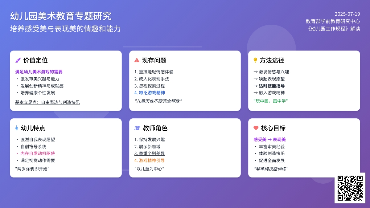 解读新《规程》 浅析幼儿园美术教育