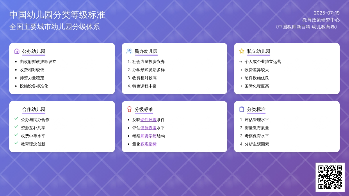 全国部分城市幼儿园分类等级