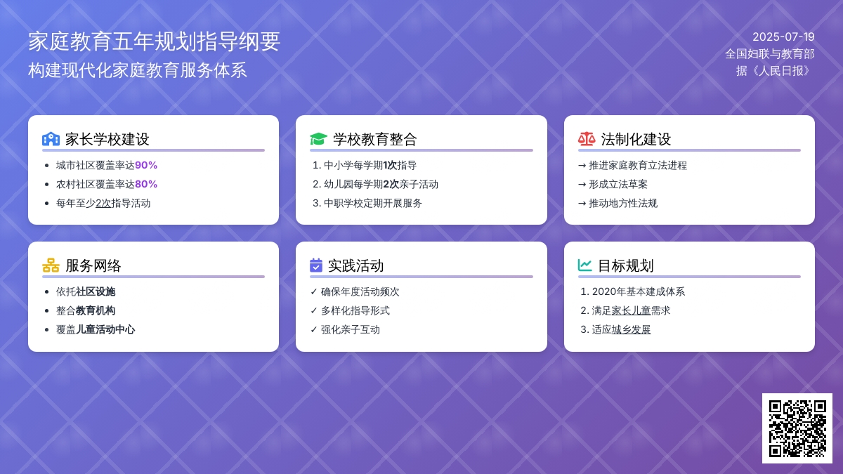 中小学幼儿园将普遍建立家长学校