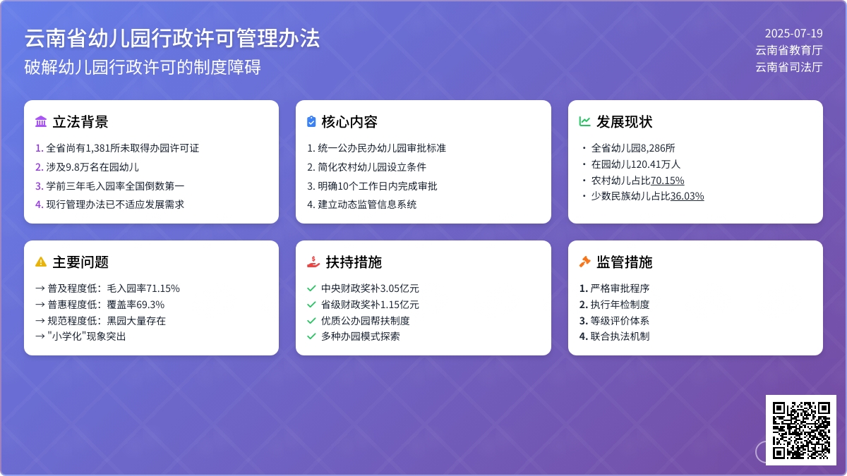 破解幼儿园行政许可的制度障碍