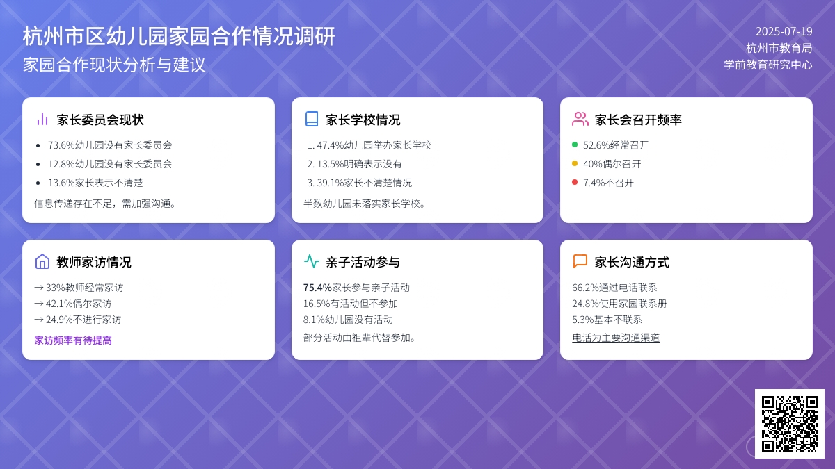 杭州市区幼儿园家园合作情况调研