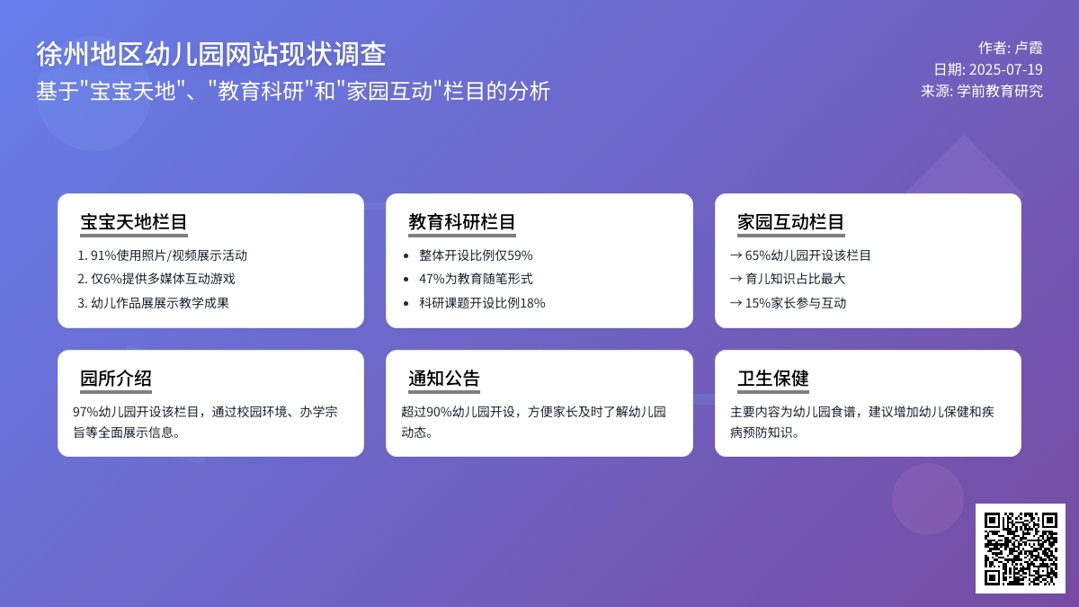 徐州地区幼儿园网站现状调查