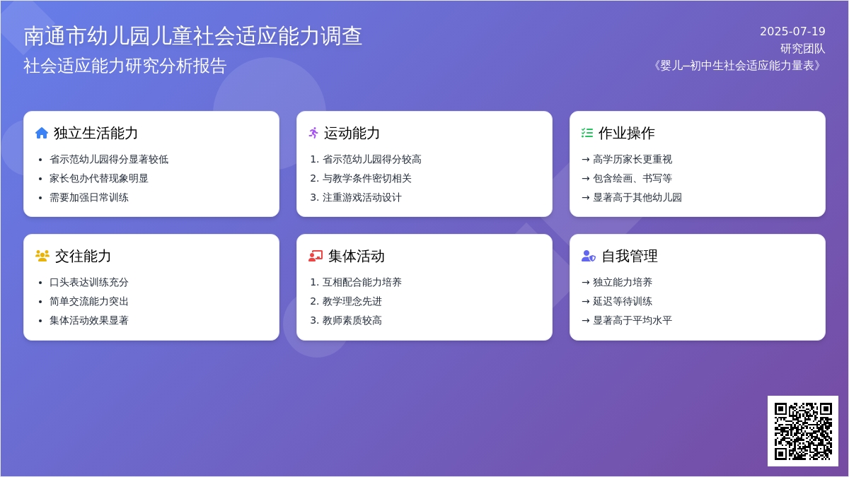 南通市幼儿园儿童社会适应能力调查