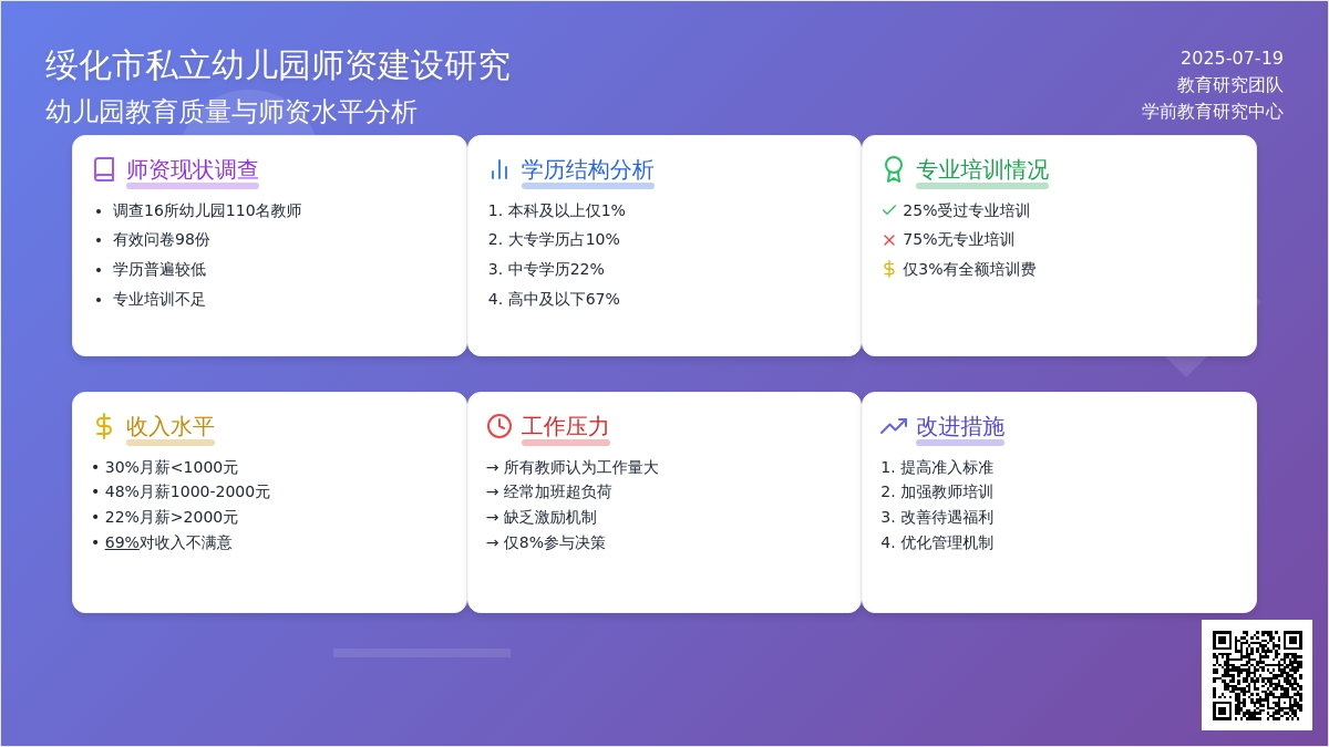 绥化市私立幼儿园师资建设研究
