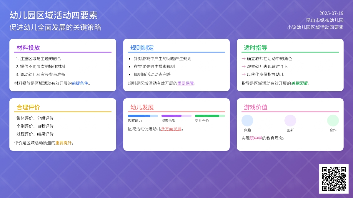 小议幼儿园区域活动四要素