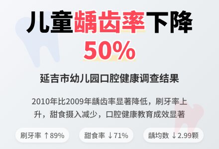 幼儿园儿童患龋齿情况分析-幼师课件网