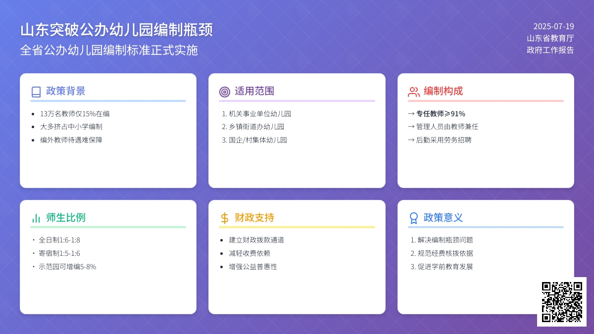 山东突破公办幼儿园编制瓶颈
