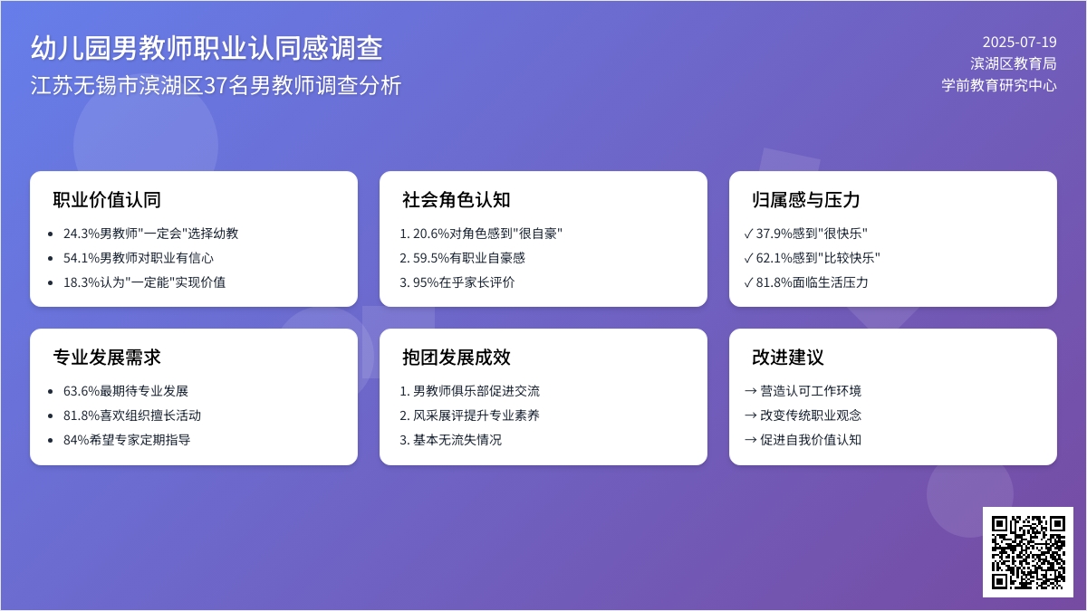 幼儿园男教教师职业认同感调查