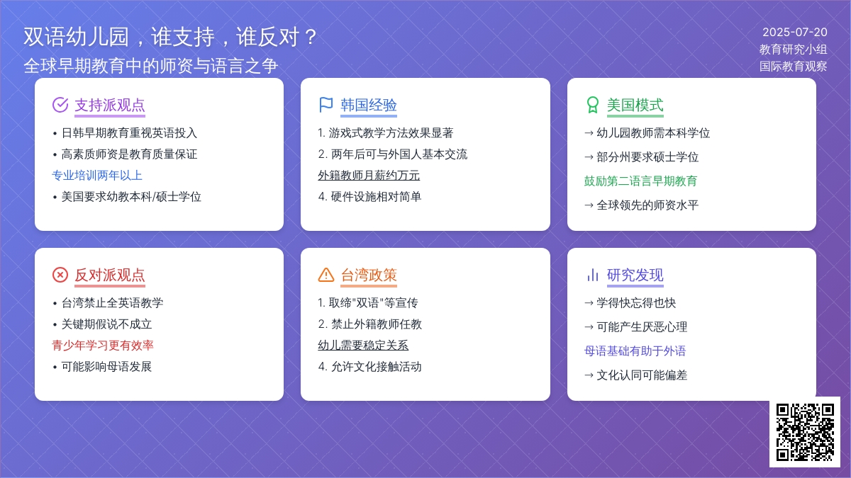 双语幼儿园，谁支持，谁反对？