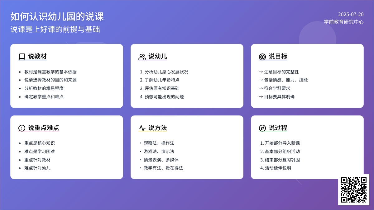 如何认识幼儿园的说课
