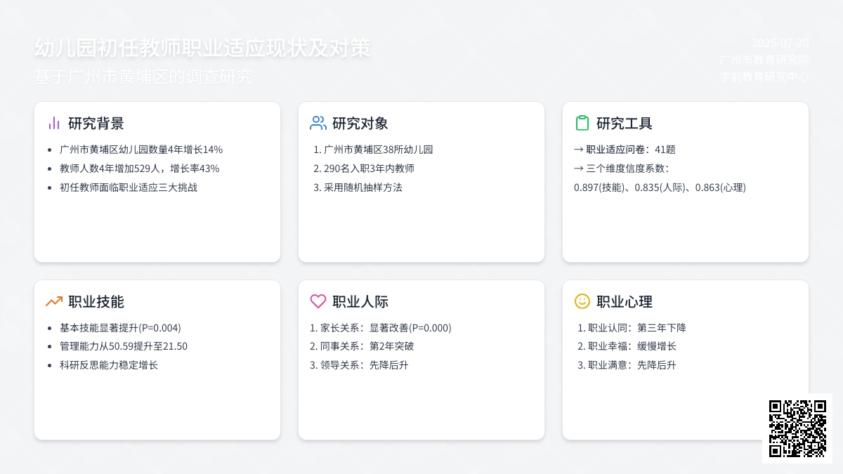 幼儿园初任教师职业适应现状及对策