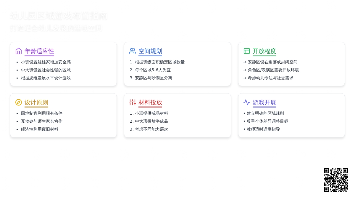 关于幼儿园区域游戏的布置