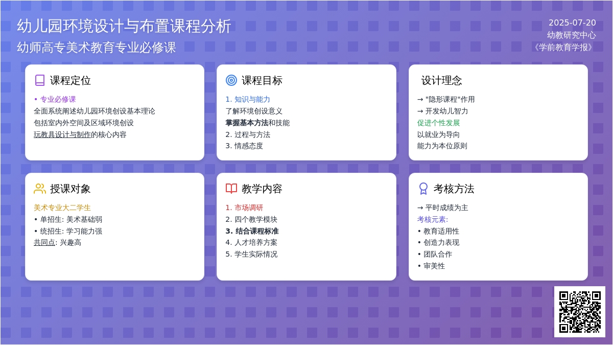 《幼儿园环境设计与布置》课程分析