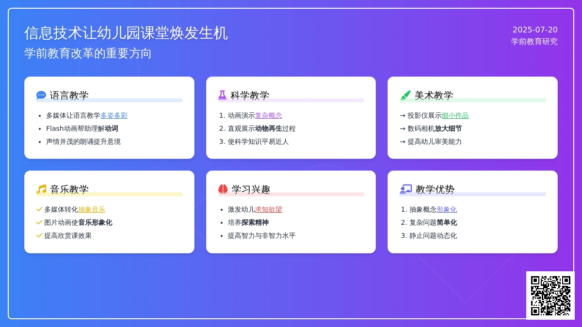 信息技术让幼儿园课堂焕发生机
