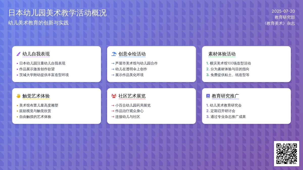 日本幼儿园美术教学活动概况