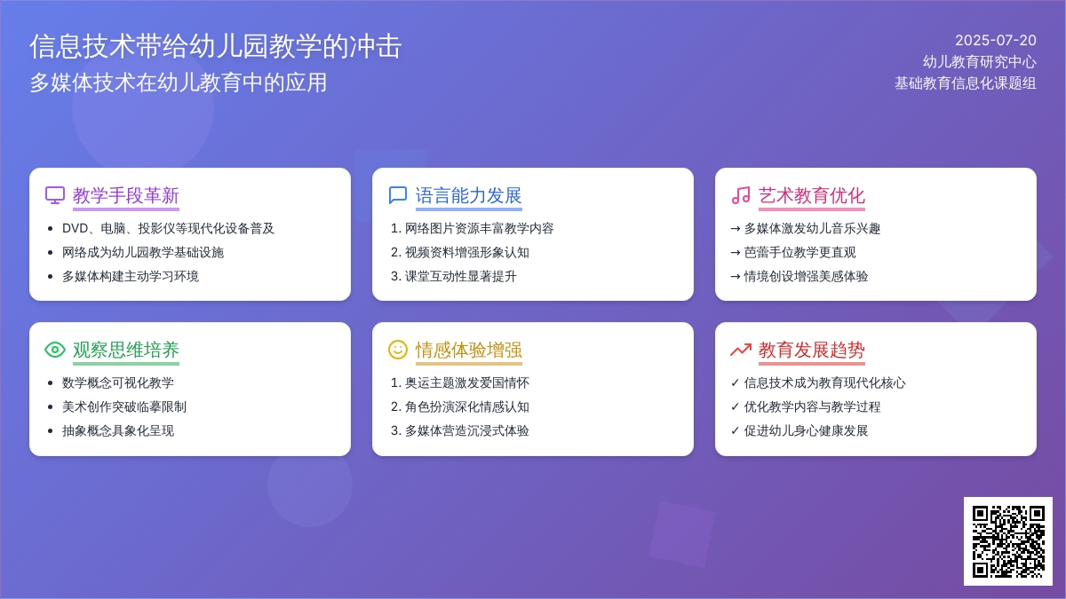 信息技术带给幼儿园教学的冲击