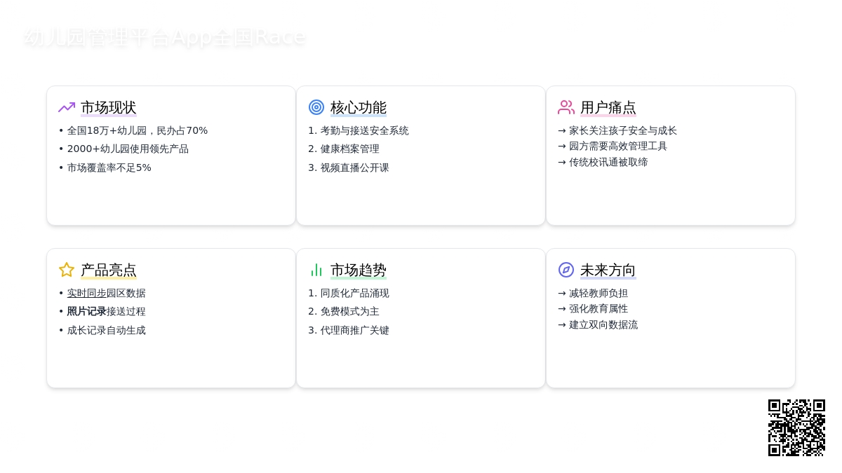 幼儿园管理平台App全国Race