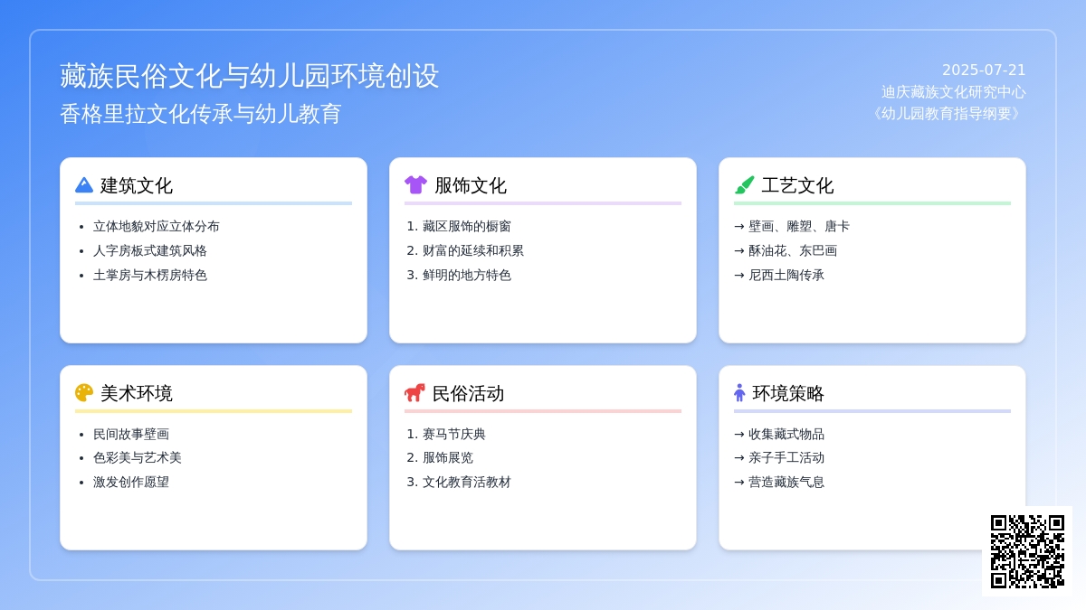 藏族民俗文化与幼儿园环境创设