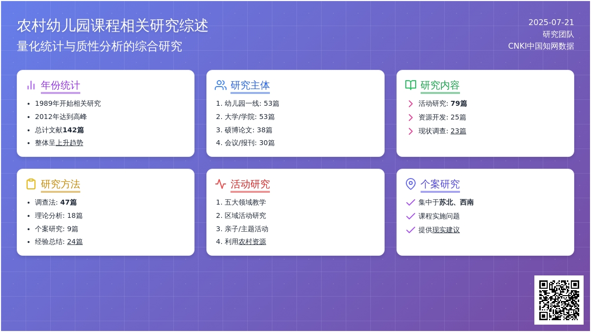 农村幼儿园课程相关研究综述